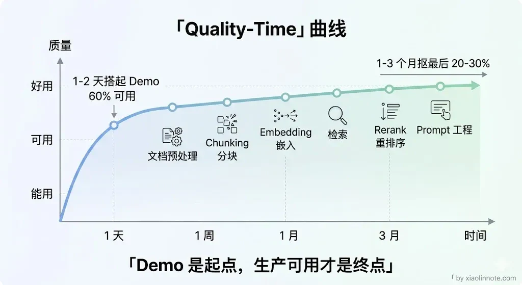 20. 在实际落地中,你觉得 RAG 最难的地方是哪里? - 图 5