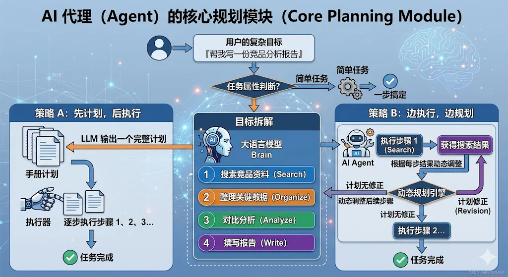 2. Agent 的基本架构由哪些核心组件构成？ - 图 8