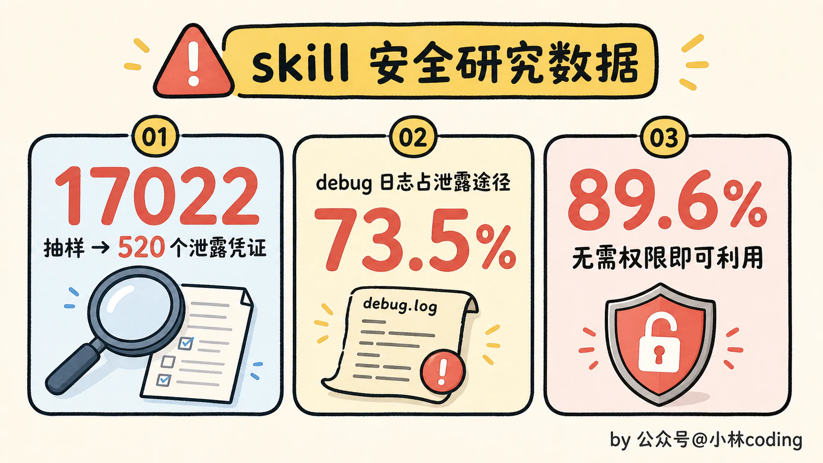 Loop Engineering 怎么落地?一条从 0 到 1 的上手路径 - 图 14