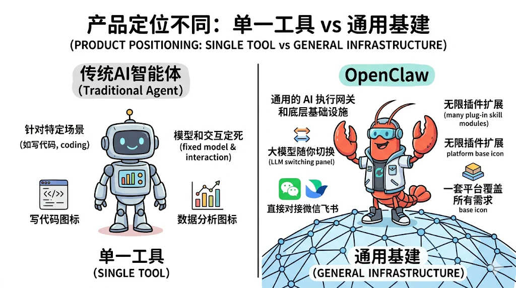 OpenClaw 是什么?OpenClaw 面试题万字图解 - 图 14