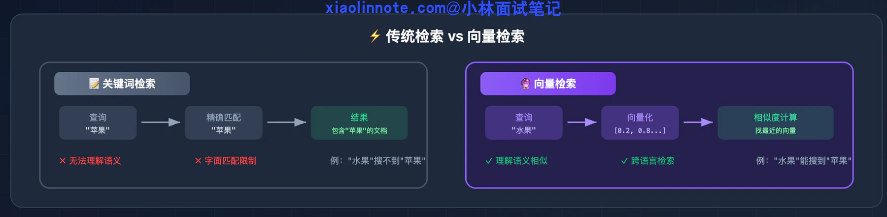 16. 在什么场景下,你会选择使用图数据库来增强传统的向量检索? - 图 1