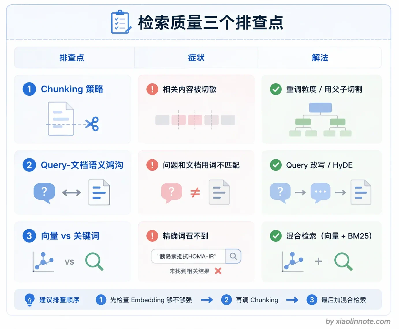 20. 在实际落地中,你觉得 RAG 最难的地方是哪里? - 图 3