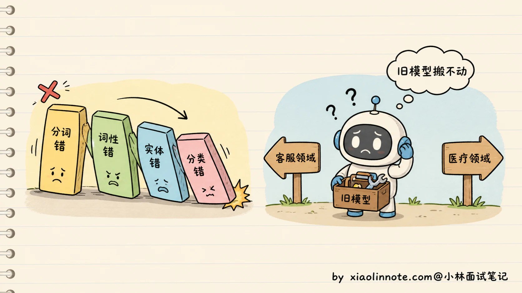 1. 什么是大语言模型？和传统 NLP 模型有什么区别？ - 图 2