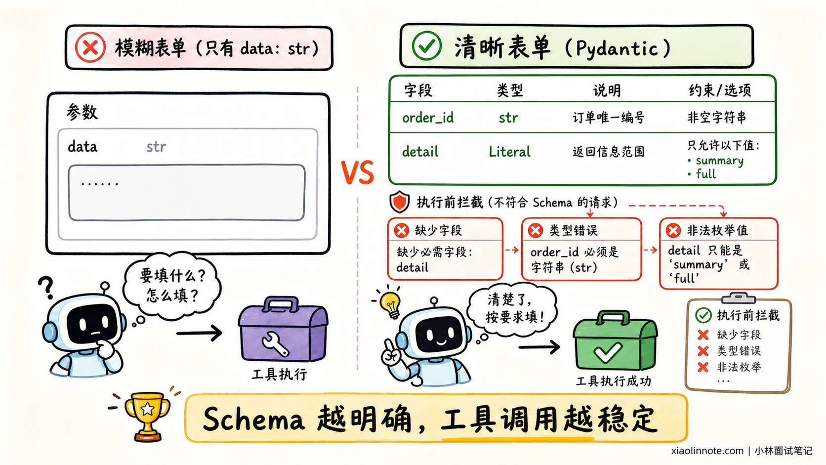 5. 在 LangChain 中,如何为 Agent 注册工具? - 图 2