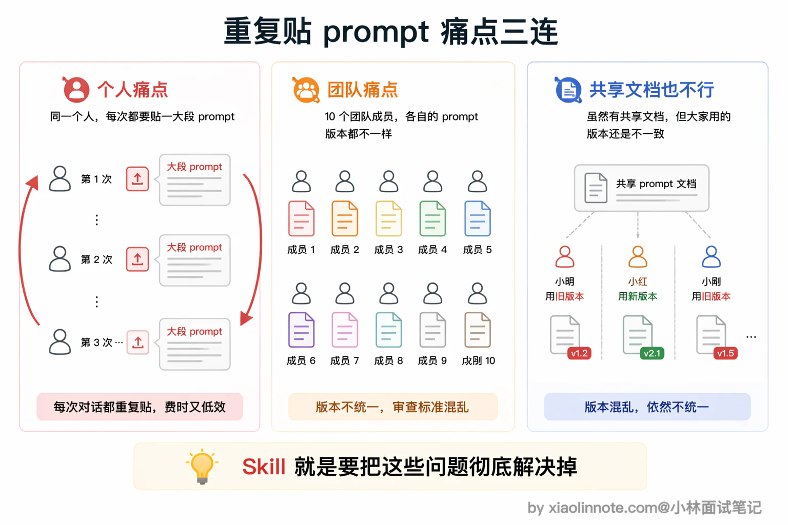 9. Skill 是什么？ - 图 1