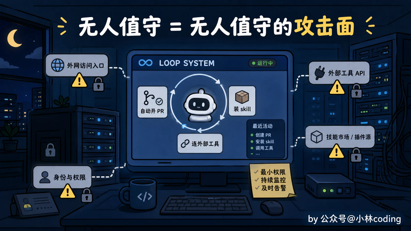 Loop Engineering 怎么落地?一条从 0 到 1 的上手路径 - 图 13