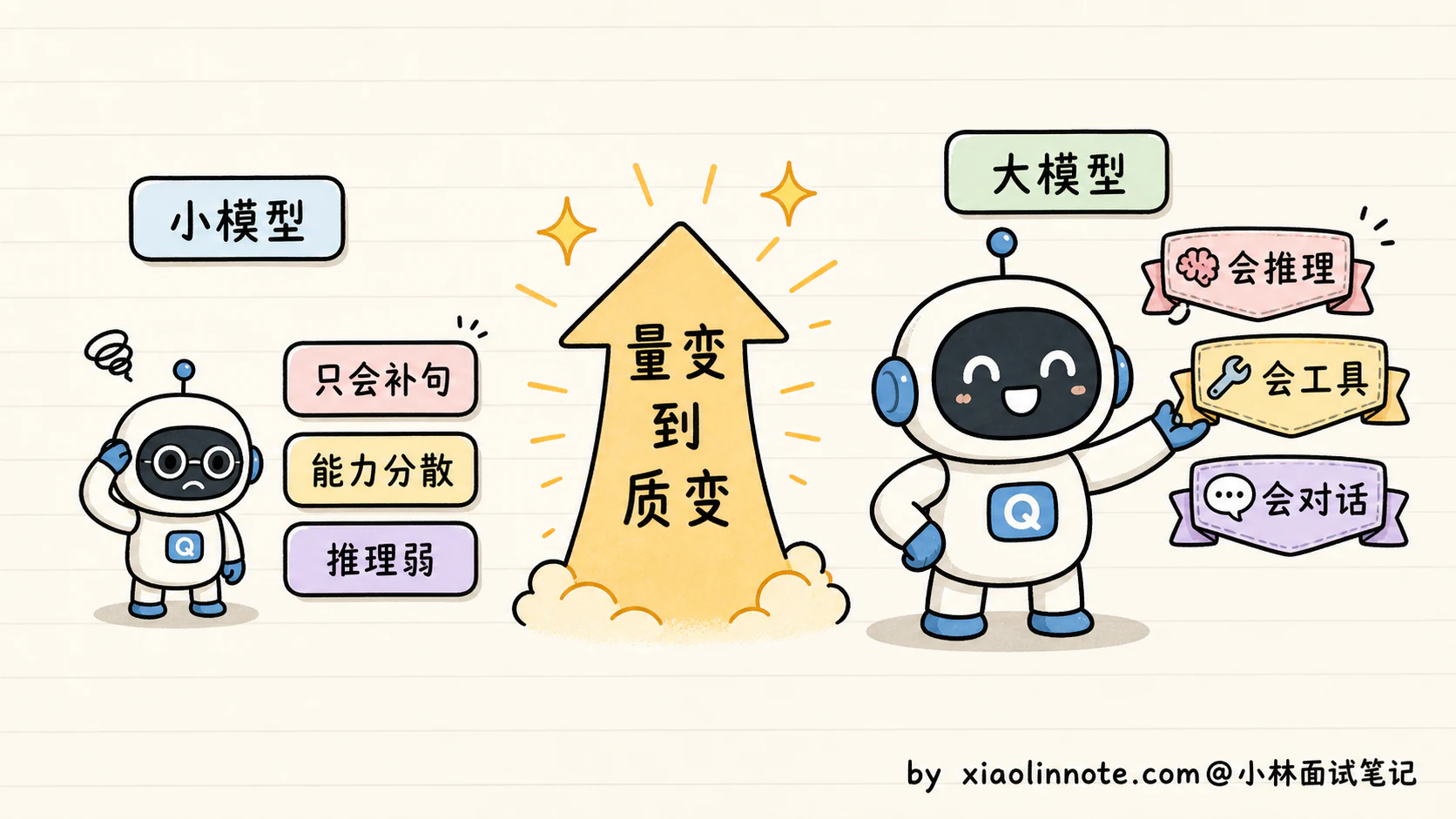 1. 什么是大语言模型？和传统 NLP 模型有什么区别？ - 图 7