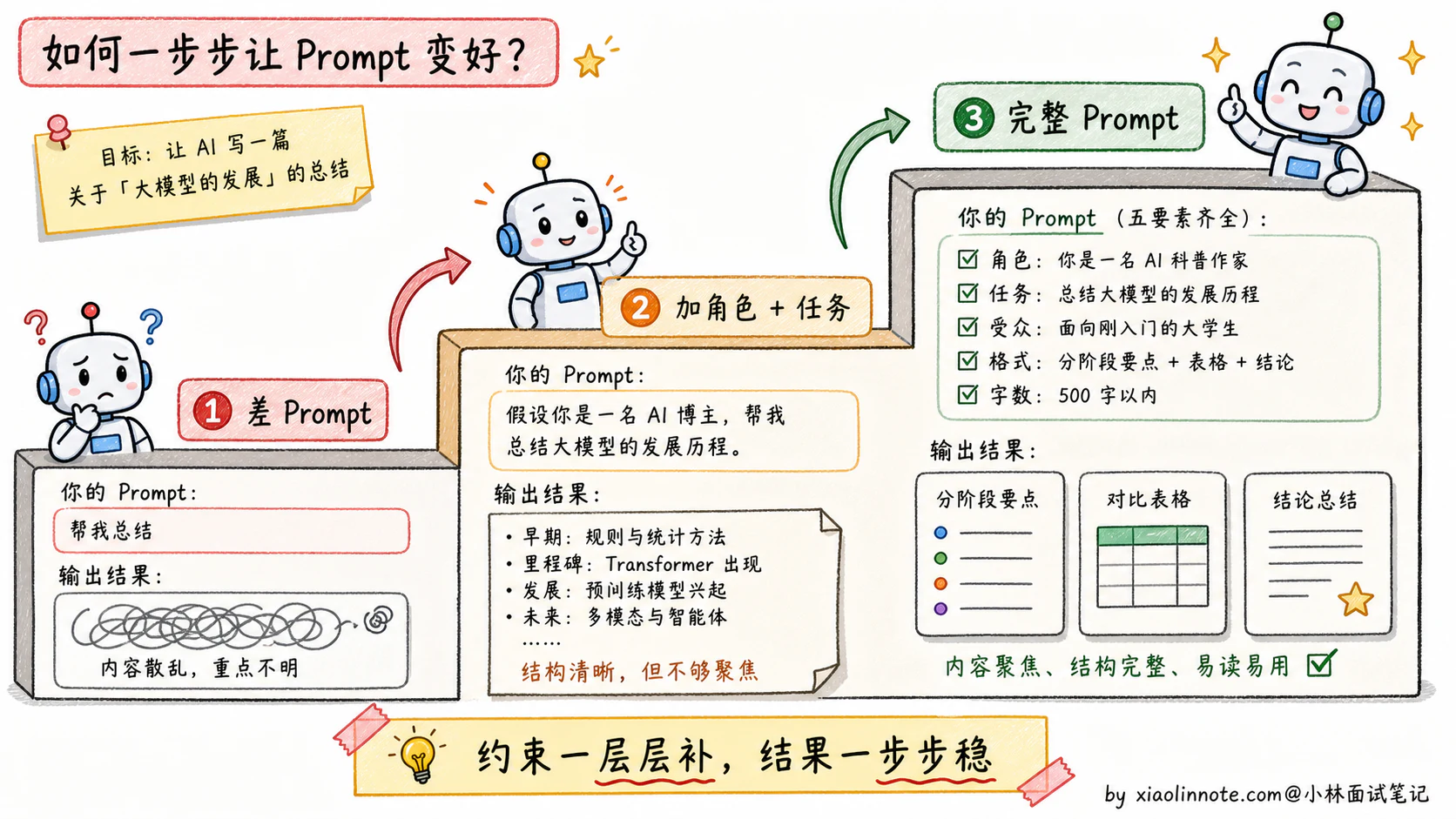 16. 如何写好 Prompt?分享下 Prompt 工程实践经验? - 图 3