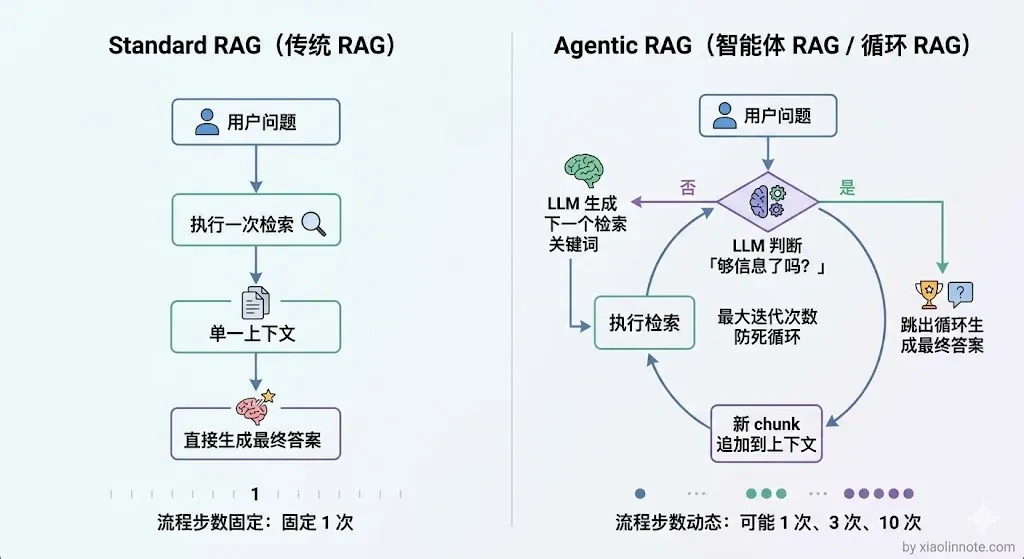 15. 了解哪些更复杂的 RAG 范式？ - 图 9