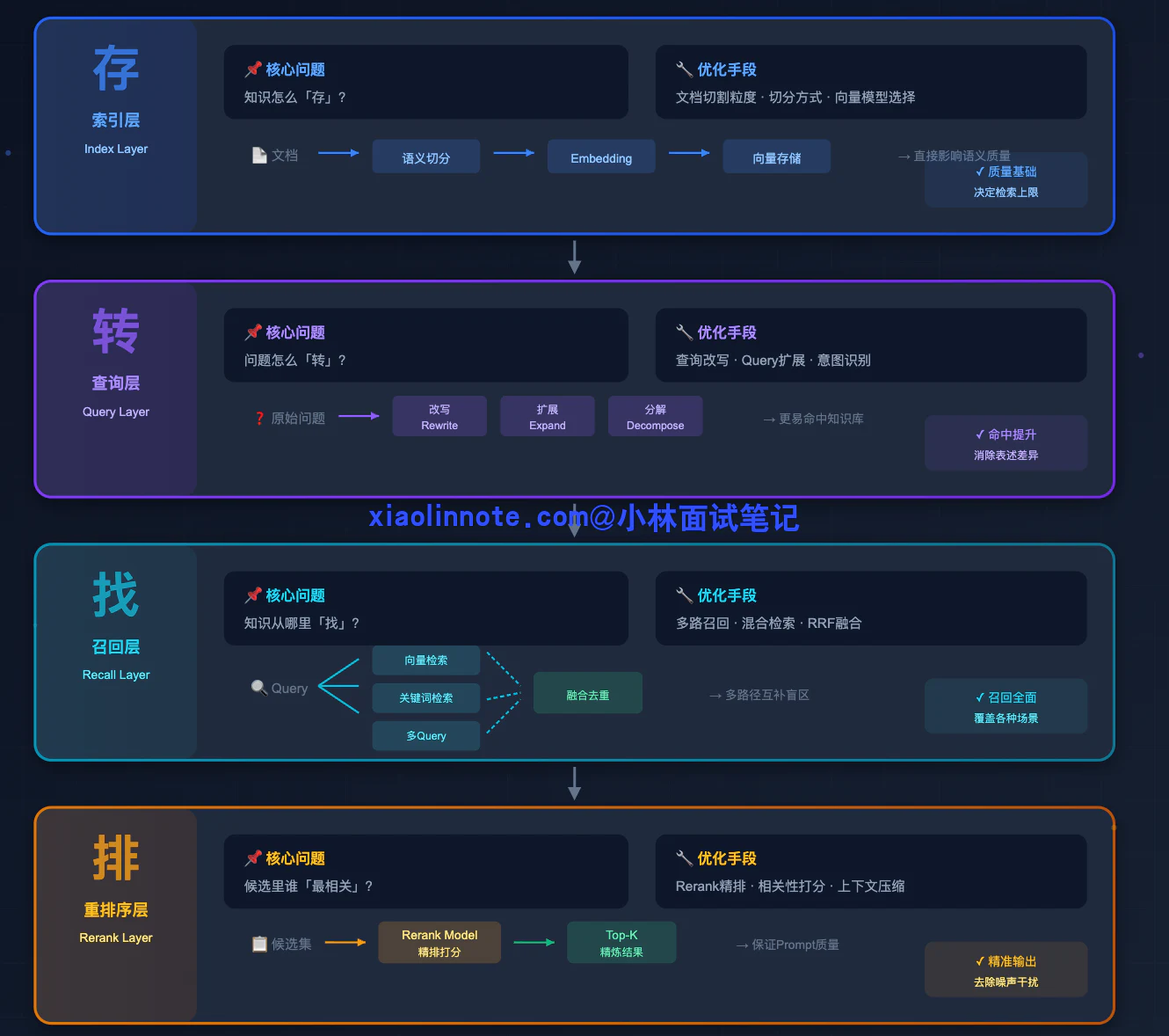 14. RAG 检索优化策略有哪些? - 图 1