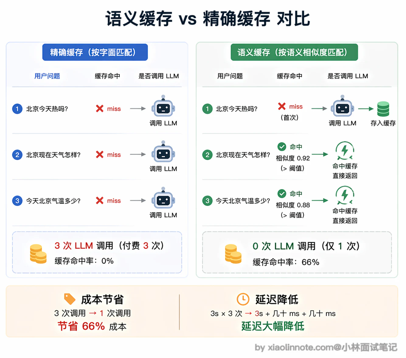 16. 有没有用过大模型的网关框架?网关层解决了什么问题? - 图 8