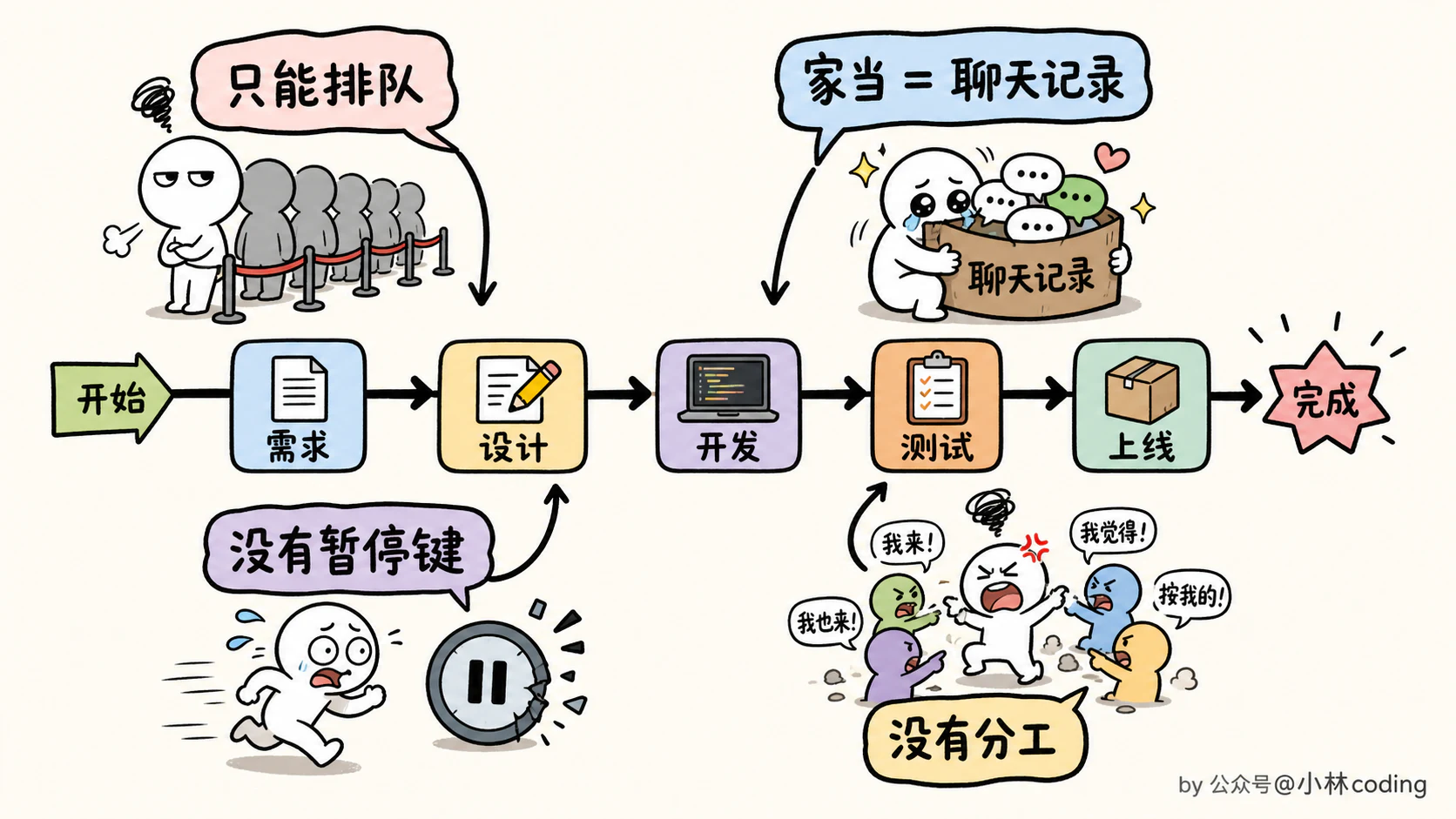 Graph Engineering 是什么?一文讲透多 Agent 图式编排 - 图 6