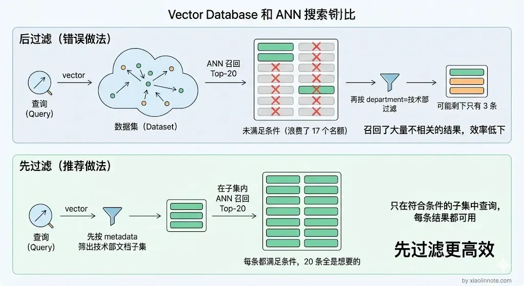 8. 什么是向量数据库？有没有做过向量数据库的对比选型？ - 图 6