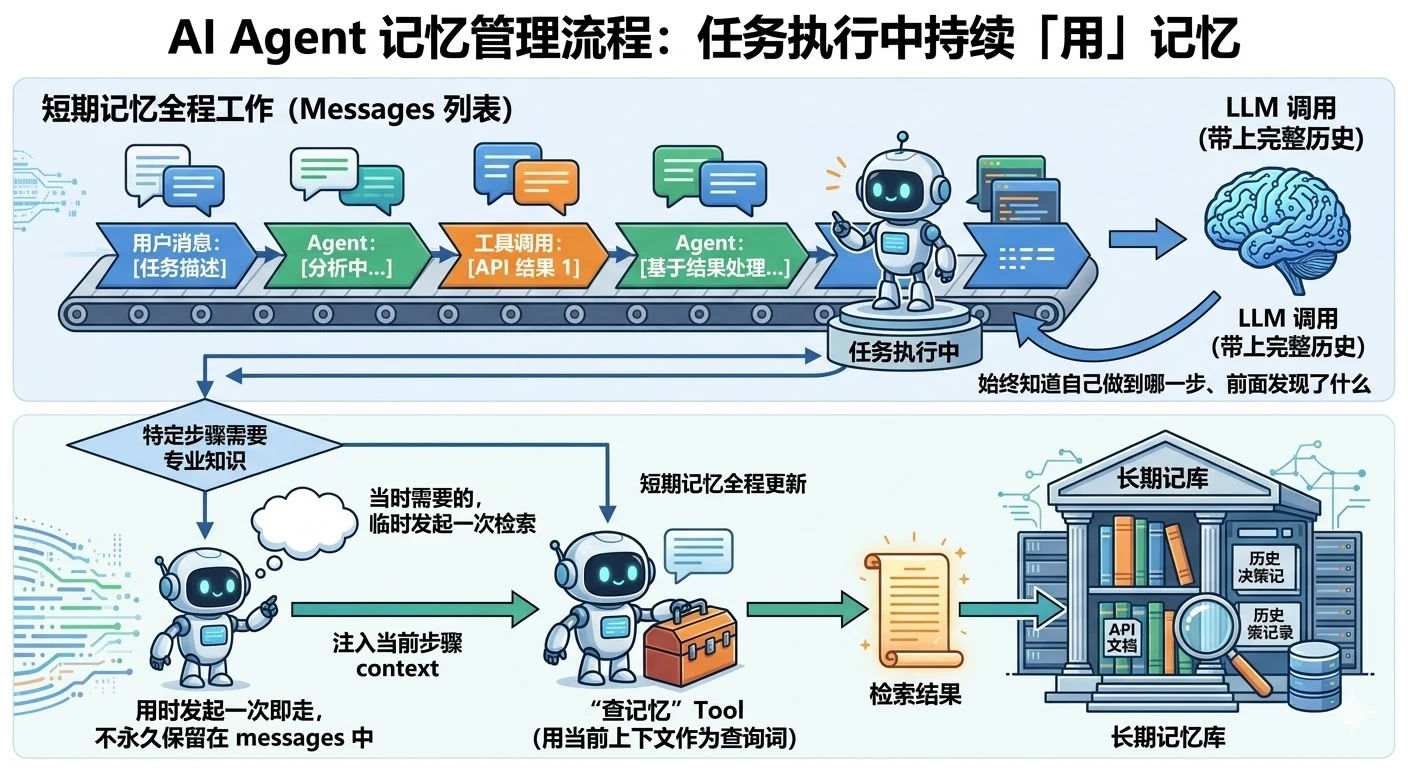 8. 请你介绍一下 AI Agent 的记忆机制,并说明在实际开发中应该如何设计记忆模块? - 图 11