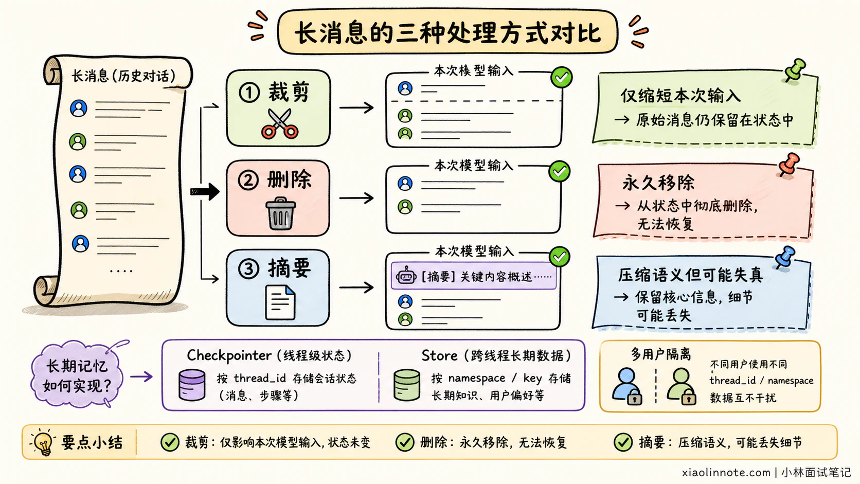 6. LangChain 如何实现短期记忆和长期记忆? - 图 2