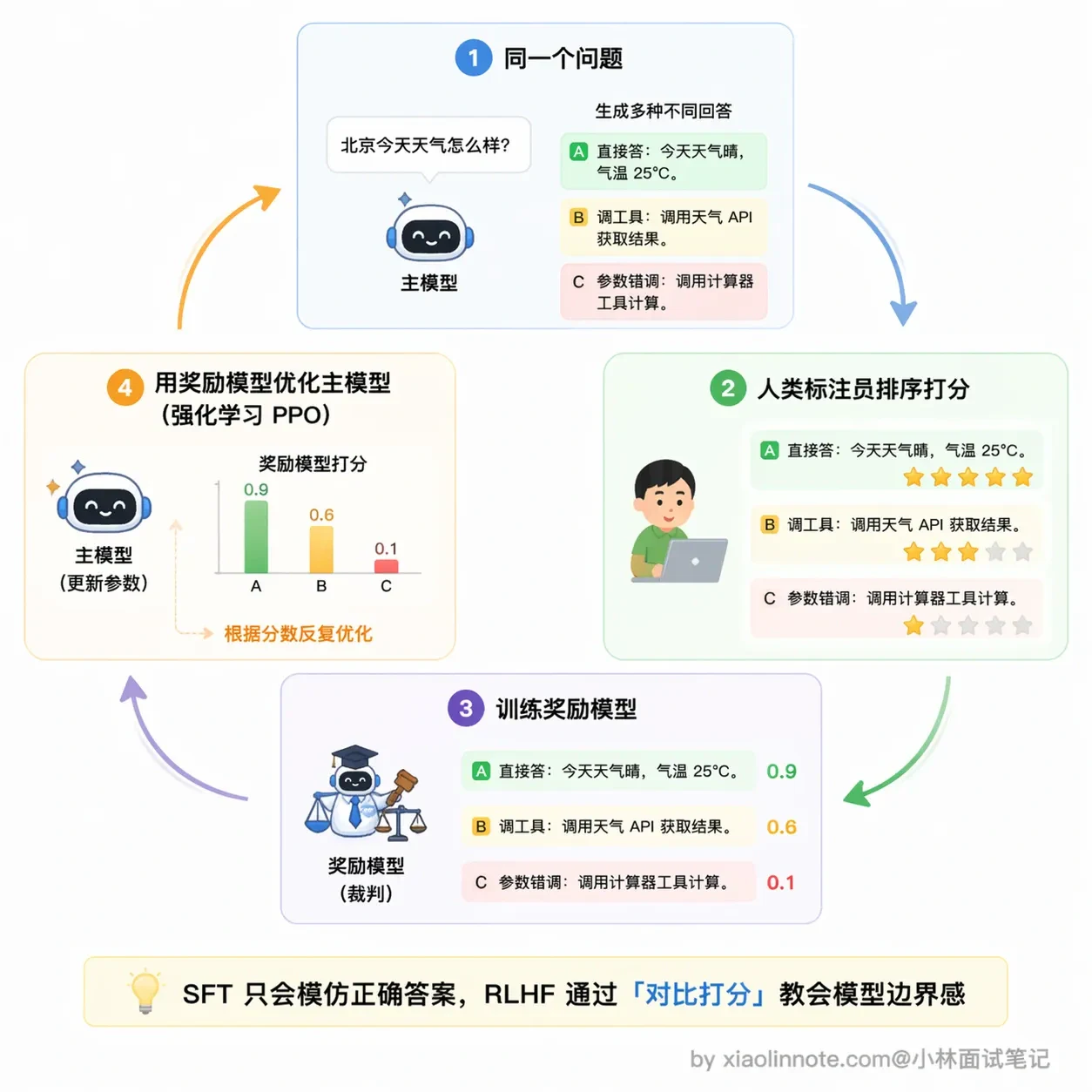 2. LLM 是如何学会调用外部工具的? - 图 6