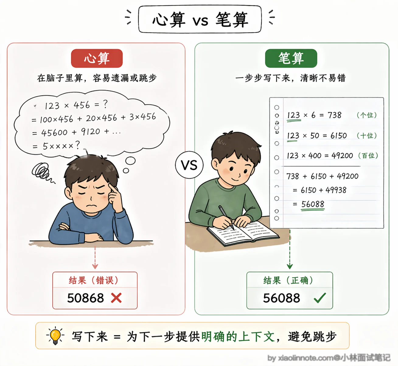 5. Agent 推理模式有哪些？ReAct 是啥？具体是怎么实现的？ - 图 2