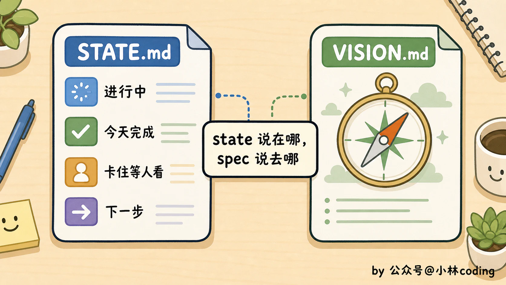 Loop Engineering 怎么落地?一条从 0 到 1 的上手路径 - 图 4