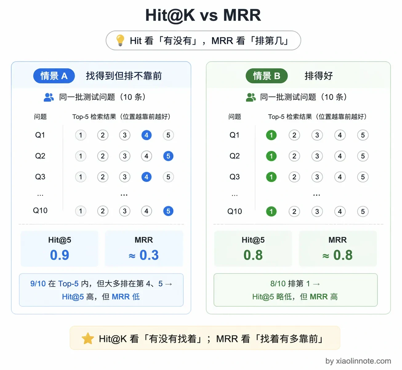 18. 怎么量化你的 RAG 效果？ - 图 2
