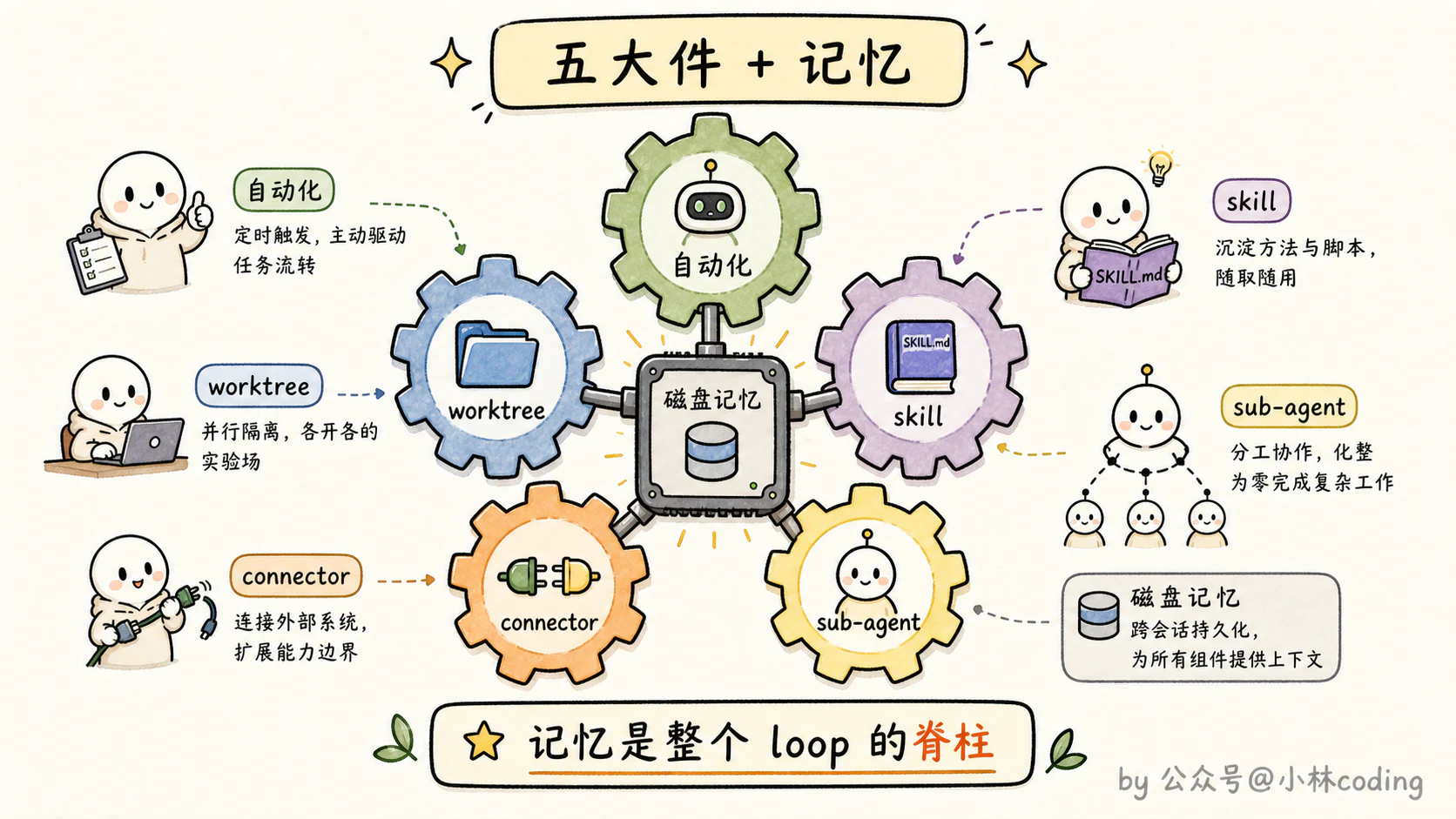 五大件加记忆的全家福图
