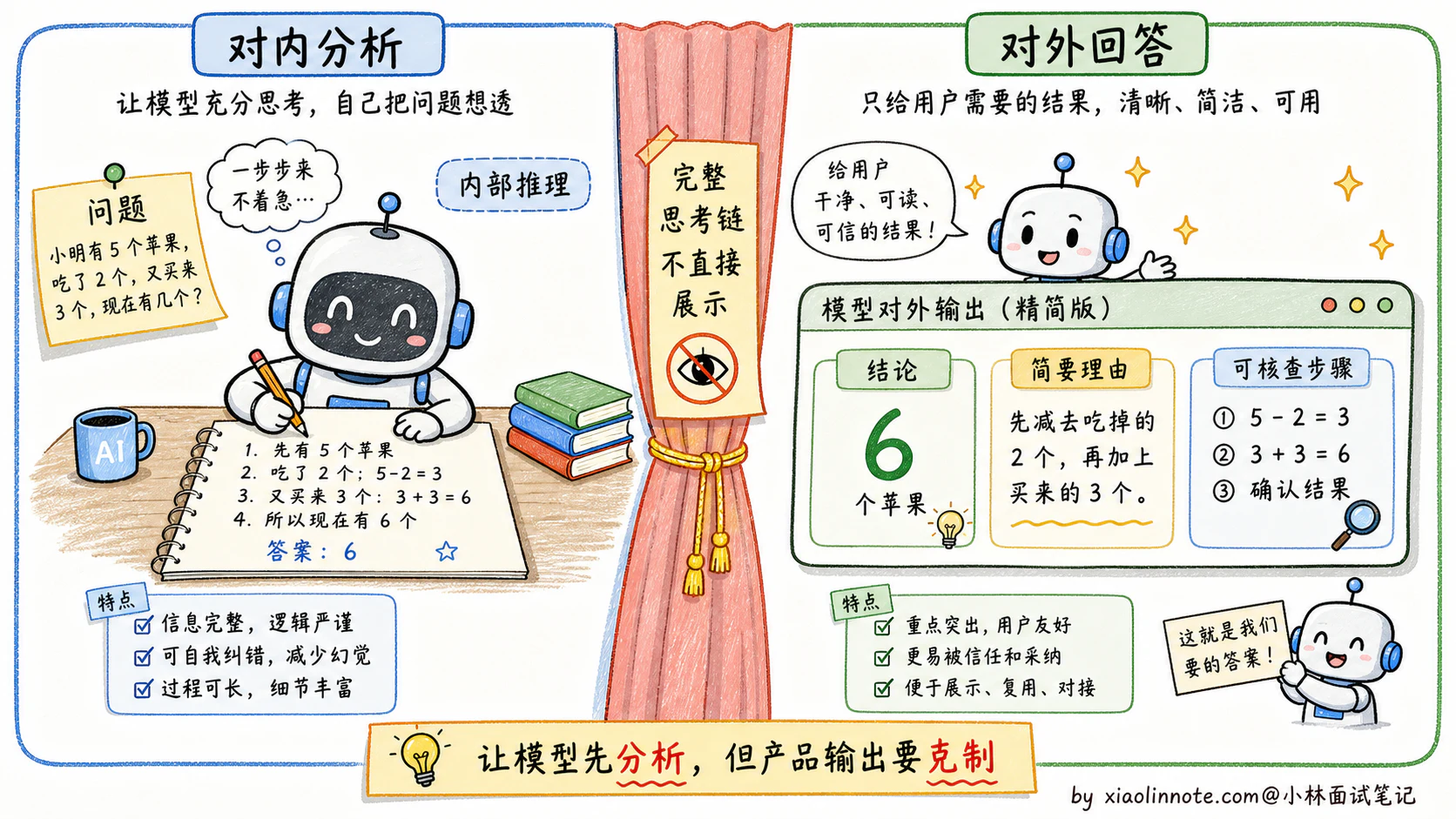 16. 如何写好 Prompt?分享下 Prompt 工程实践经验? - 图 4