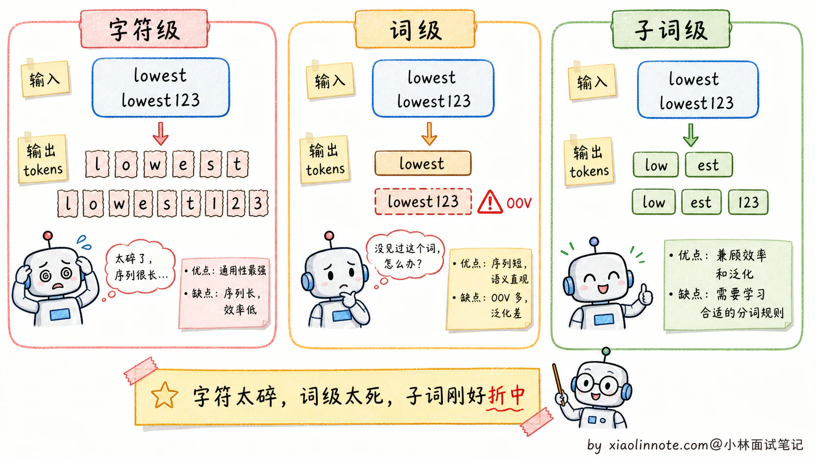 5. 什么是大模型项目的分词器？原理是什么？ - 图 2