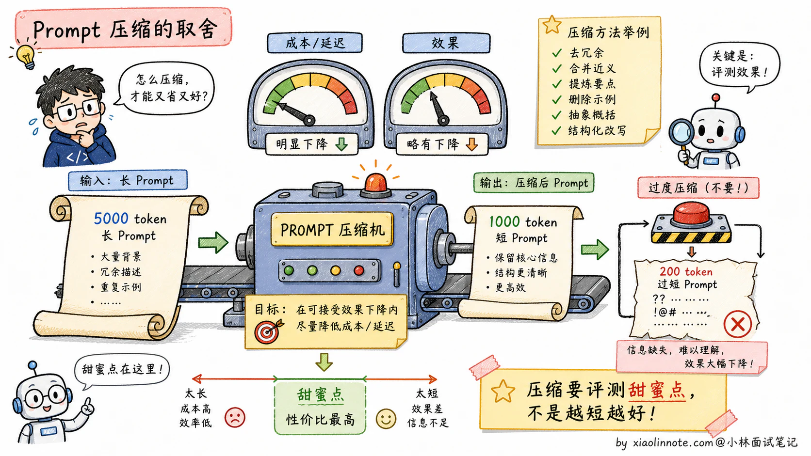 16. 如何写好 Prompt?分享下 Prompt 工程实践经验? - 图 6