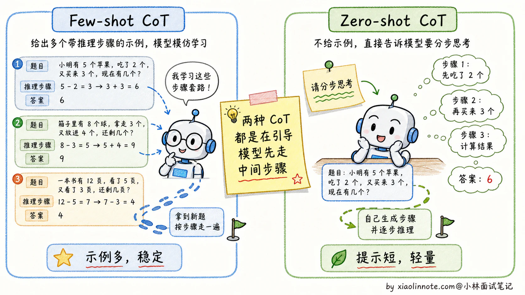17. 什么是 CoT？为啥效果好？它有什么缺点或局限性？ - 图 3