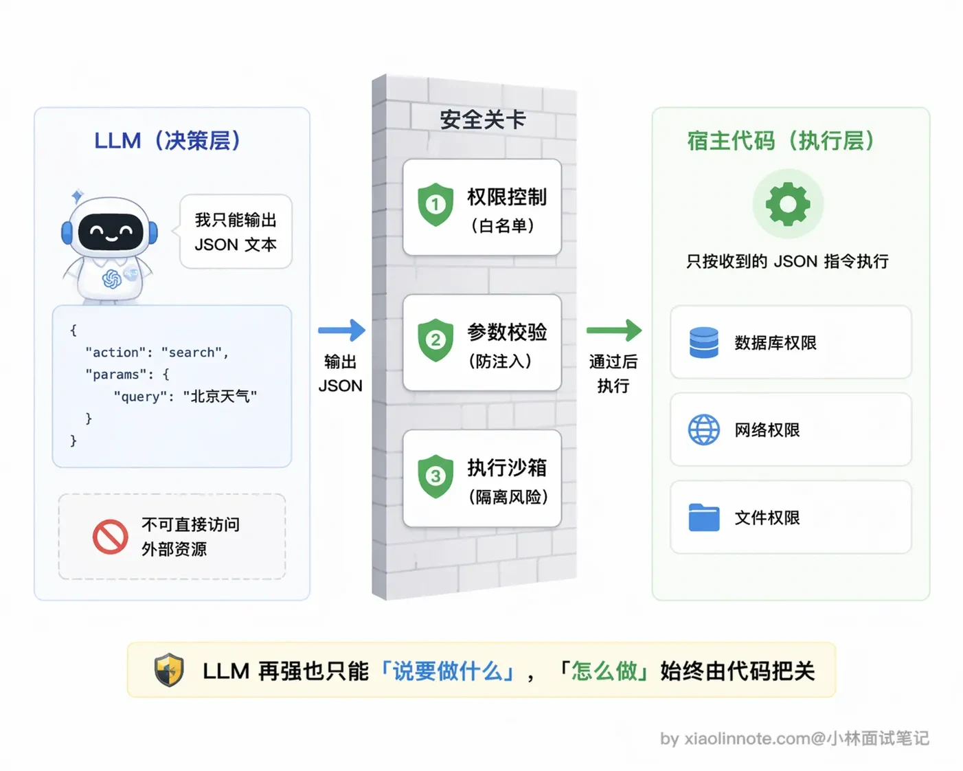 2. LLM 是如何学会调用外部工具的? - 图 9