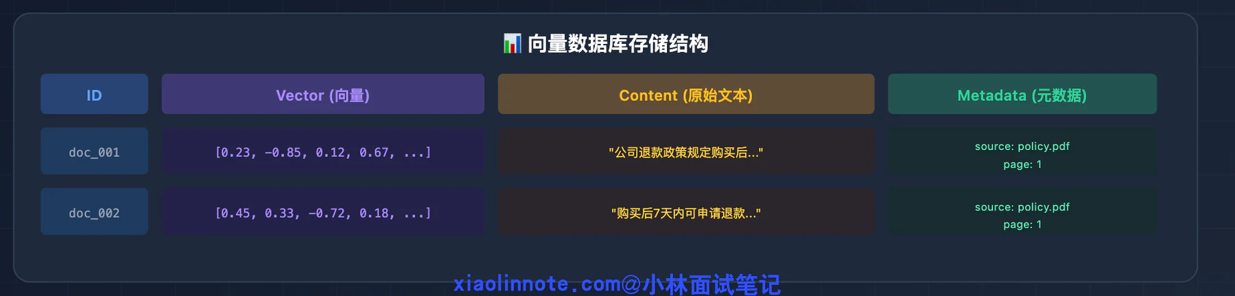 4. RAG 中的文档是怎么存的?粒度是多大?详细说说文档切割(Chunking)策略? - 图 3