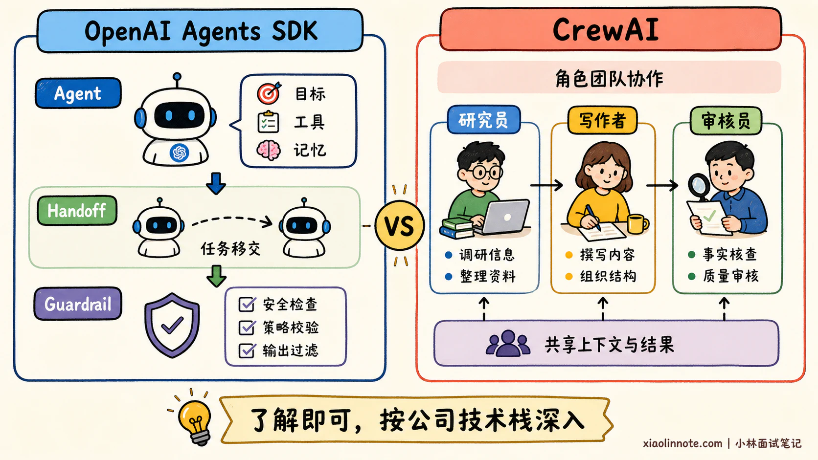 1. 你了解过哪些 AI Agent 开发框架? - 图 5