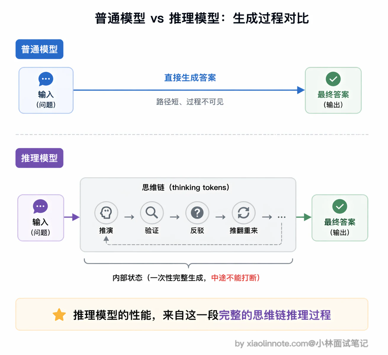 8. 为什么有些特定的推理模型不支持 MCP 协议? - 图 1