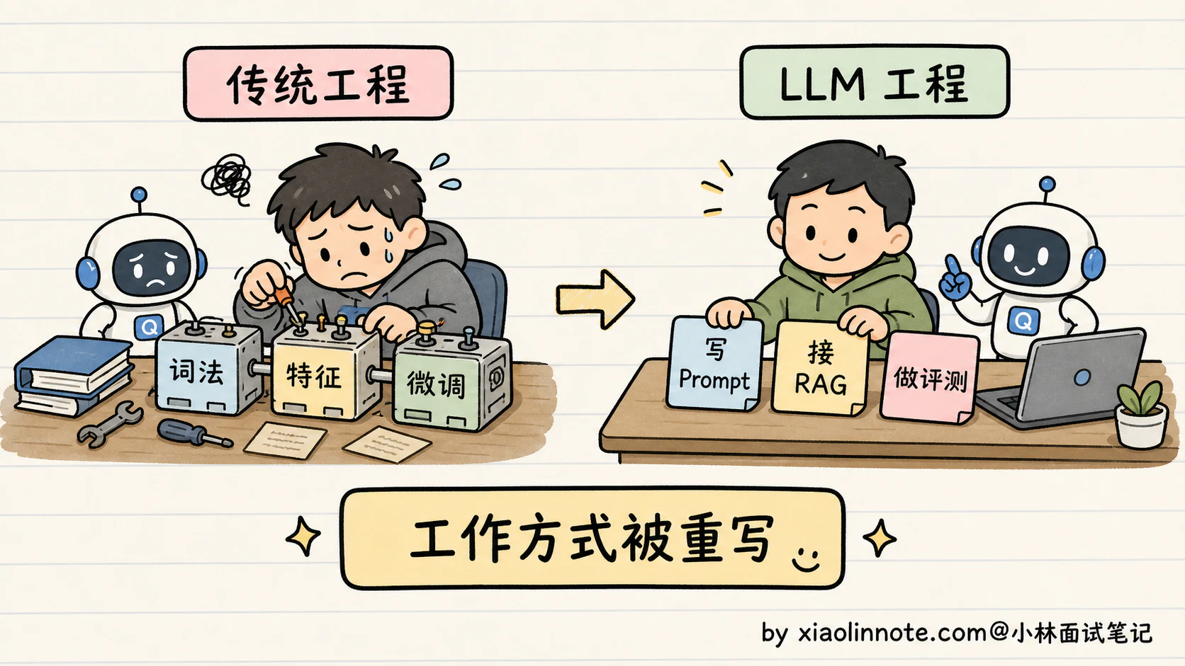 1. 什么是大语言模型？和传统 NLP 模型有什么区别？ - 图 10