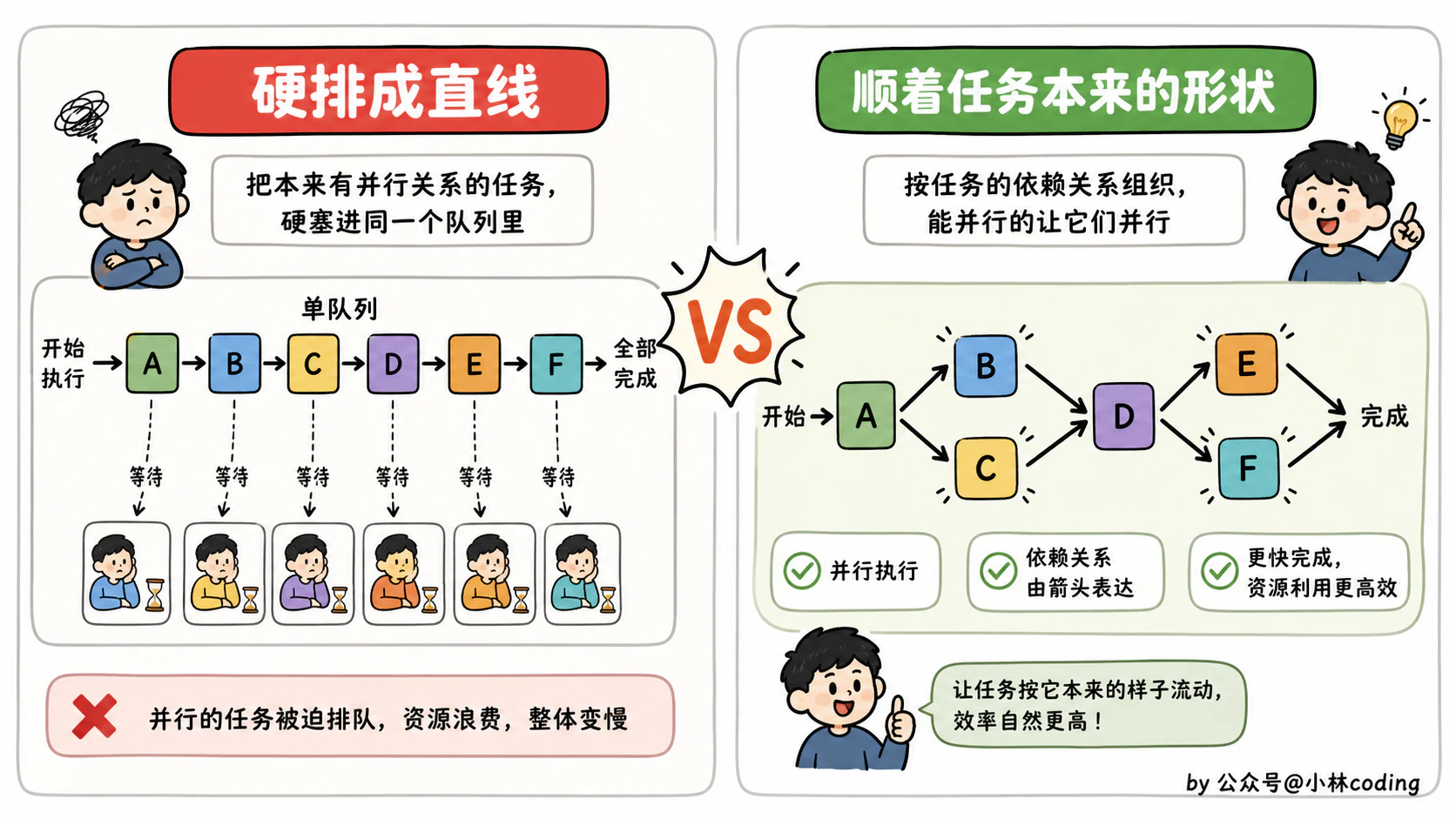 Graph Engineering 是什么?一文讲透多 Agent 图式编排 - 图 4