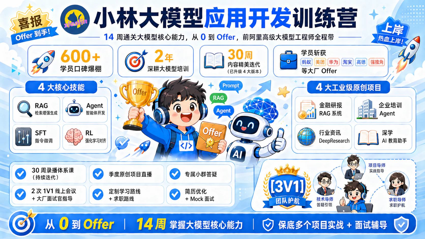 大模型工程面试题介绍 - 图 1