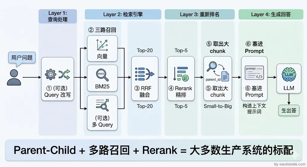14. RAG 检索优化策略有哪些? - 图 10