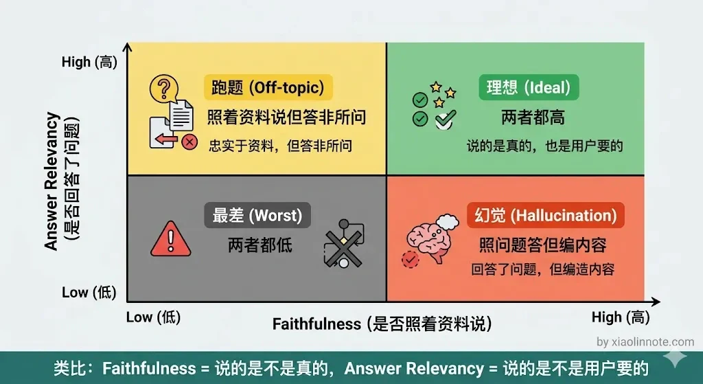 18. 怎么量化你的 RAG 效果？ - 图 3