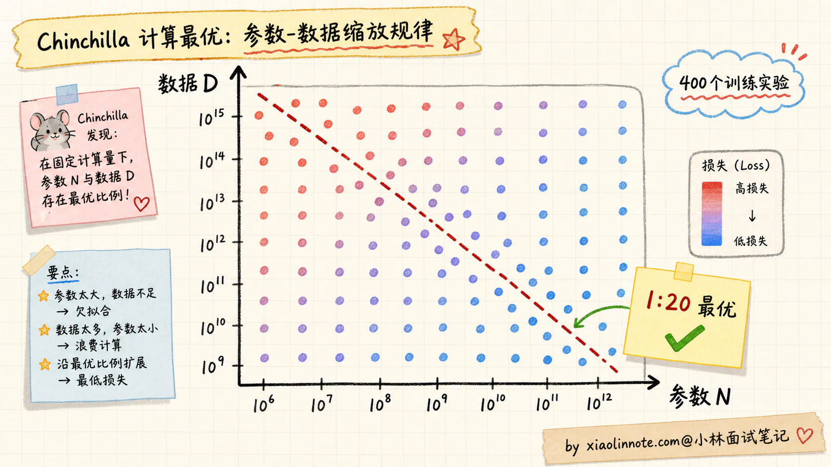 7. 什么是 Scaling Law？大模型的「涌现能力」是怎么回事？ - 图 2