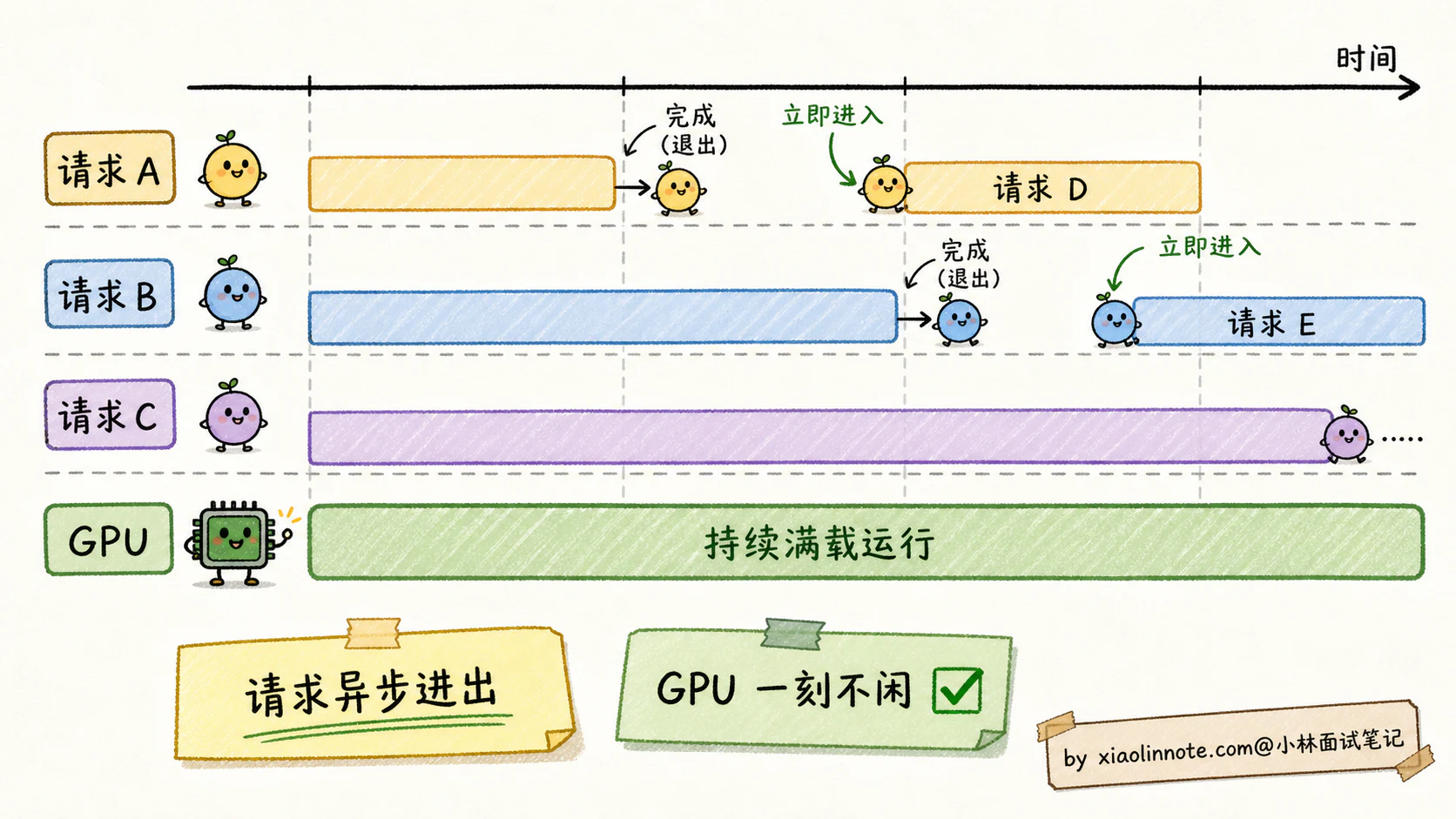 20. 大模型部署有哪些主流方案？vLLM、TGI、llama.cpp、SGLang 实际项目里怎么选？ - 图 3