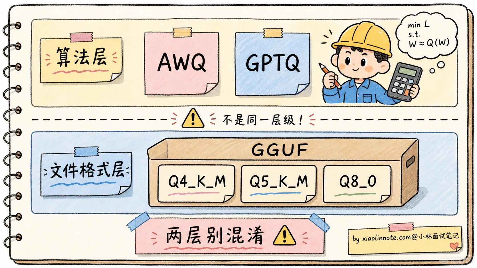 15. 大模型量化是什么？INT8/INT4/AWQ/GPTQ 怎么选？ - 图 9