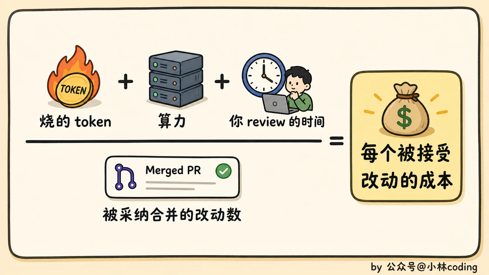 Loop Engineering 怎么落地?一条从 0 到 1 的上手路径 - 图 11