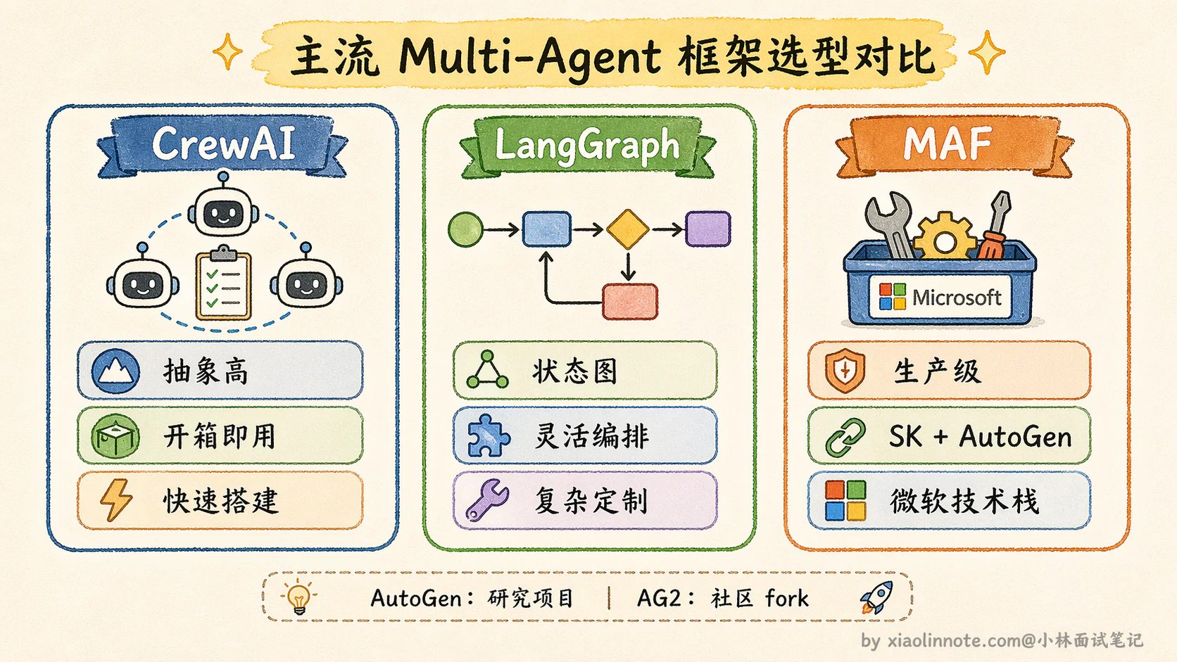 10. 什么是 Multi-Agent? - 图 4