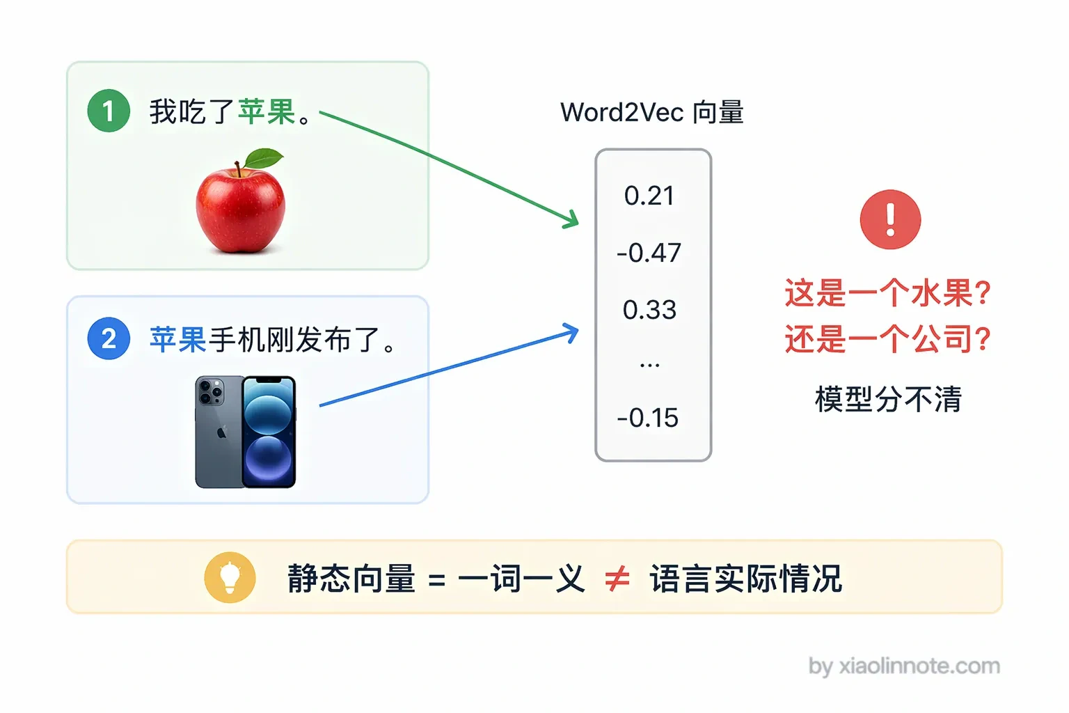 7. Embedding 有哪几种算法你了解过吗？ - 图 3