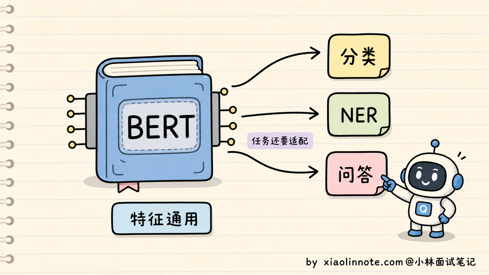 1. 什么是大语言模型？和传统 NLP 模型有什么区别？ - 图 3