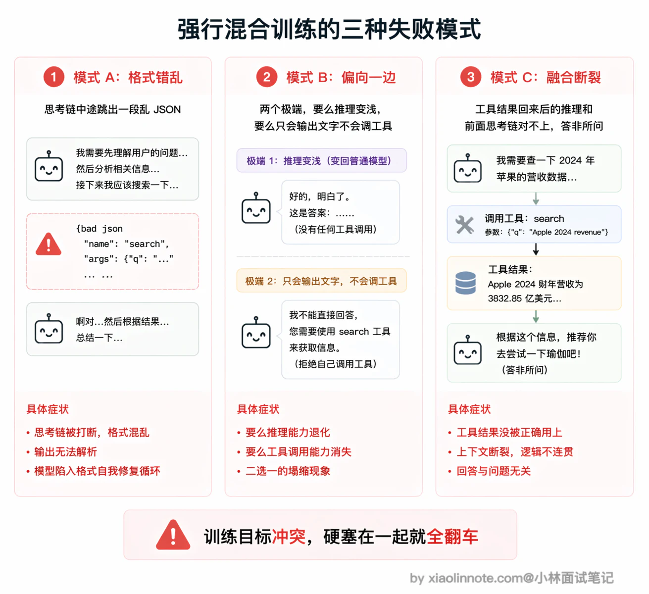 8. 为什么有些特定的推理模型不支持 MCP 协议? - 图 4