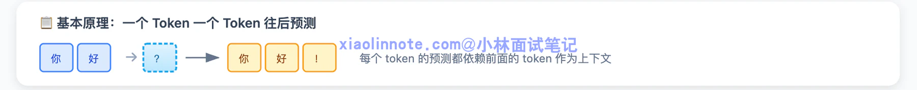5. Agent 推理模式有哪些？ReAct 是啥？具体是怎么实现的？ - 图 1