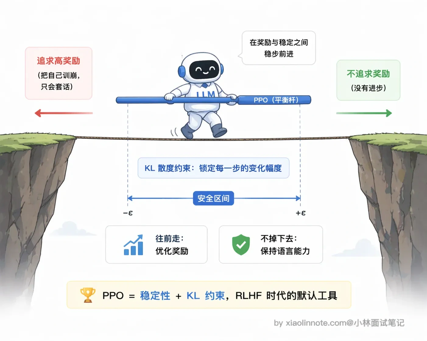 3. 大模型的 Function Call 能力是怎么训练出来的? - 图 5