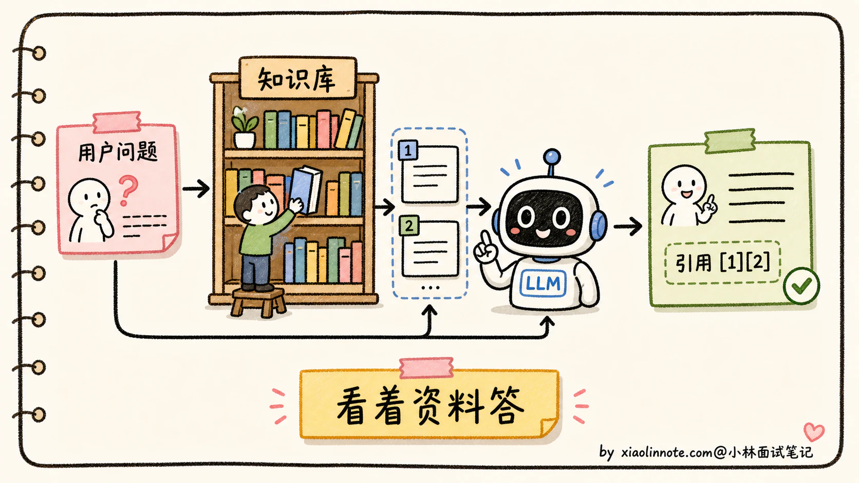 18. 大模型为什么会出现幻觉?怎么缓解? - 图 11