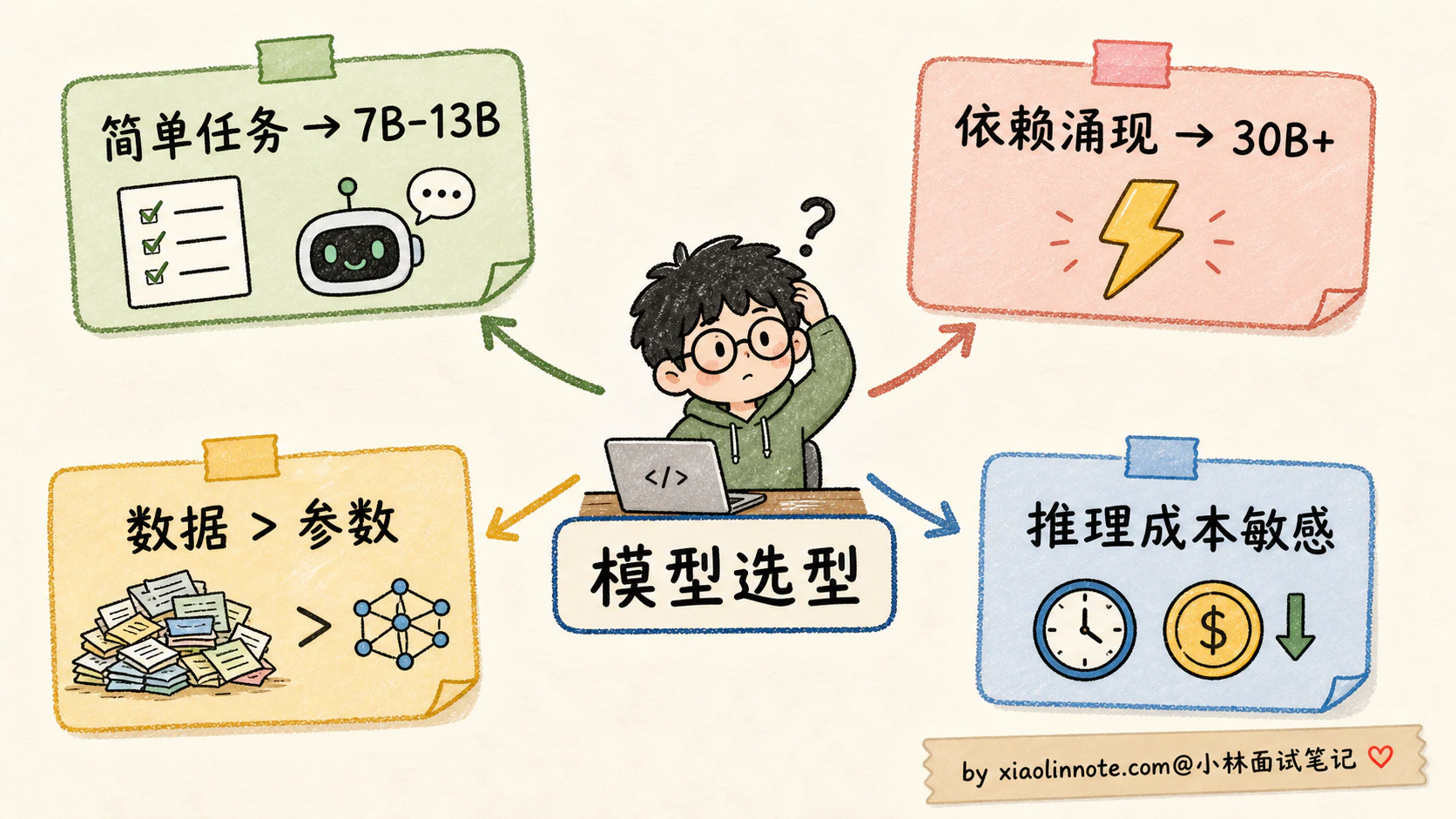 7. 什么是 Scaling Law？大模型的「涌现能力」是怎么回事？ - 图 9