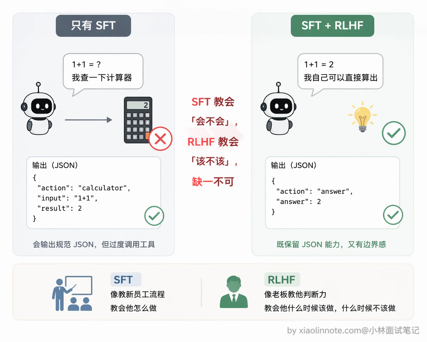 3. 大模型的 Function Call 能力是怎么训练出来的? - 图 6